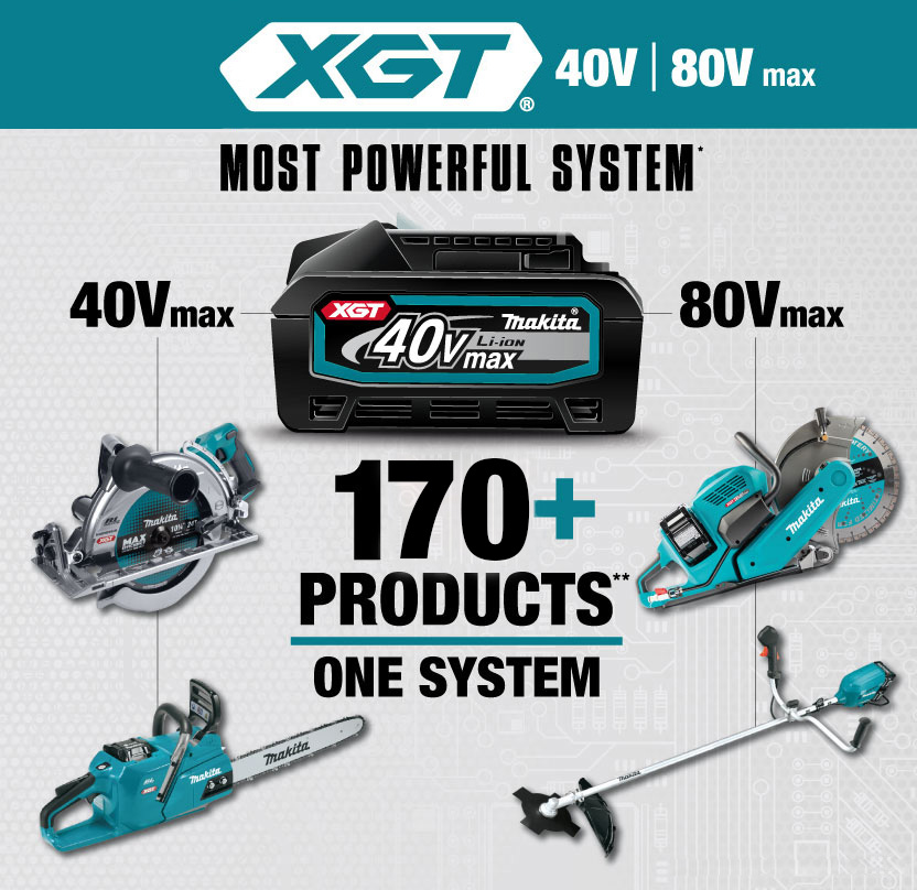 Описание характеристик инструментов в серии Makita 40V