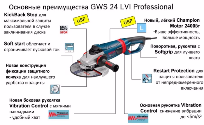 Двуручные УШМ серии GWS 24 LVI Professional
