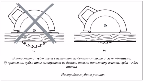 Настройка глубины резания
