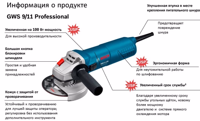 Одноручные УШМ серии GWS 9 & 11 Professional