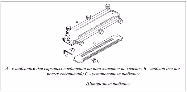 Шипорезные шаблоны Бош